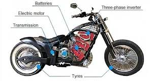Electric Motorcycle Part